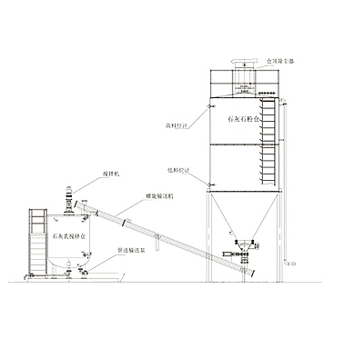 新能源氣力輸送系統(tǒng)
